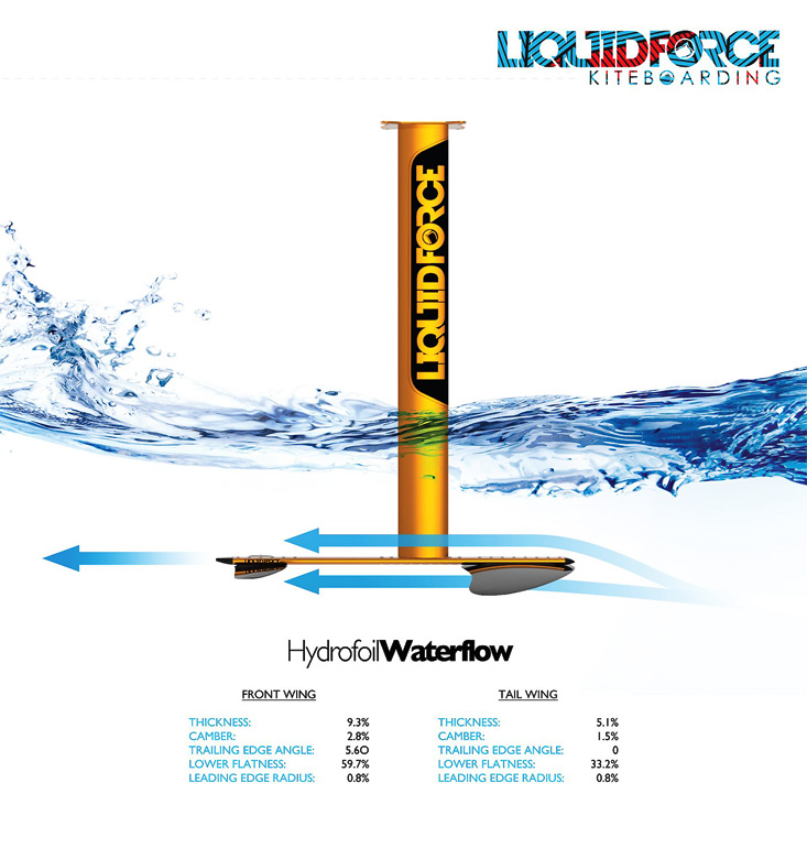 Liquid Force Fun Foil Liquidforce-foil-tech%20s